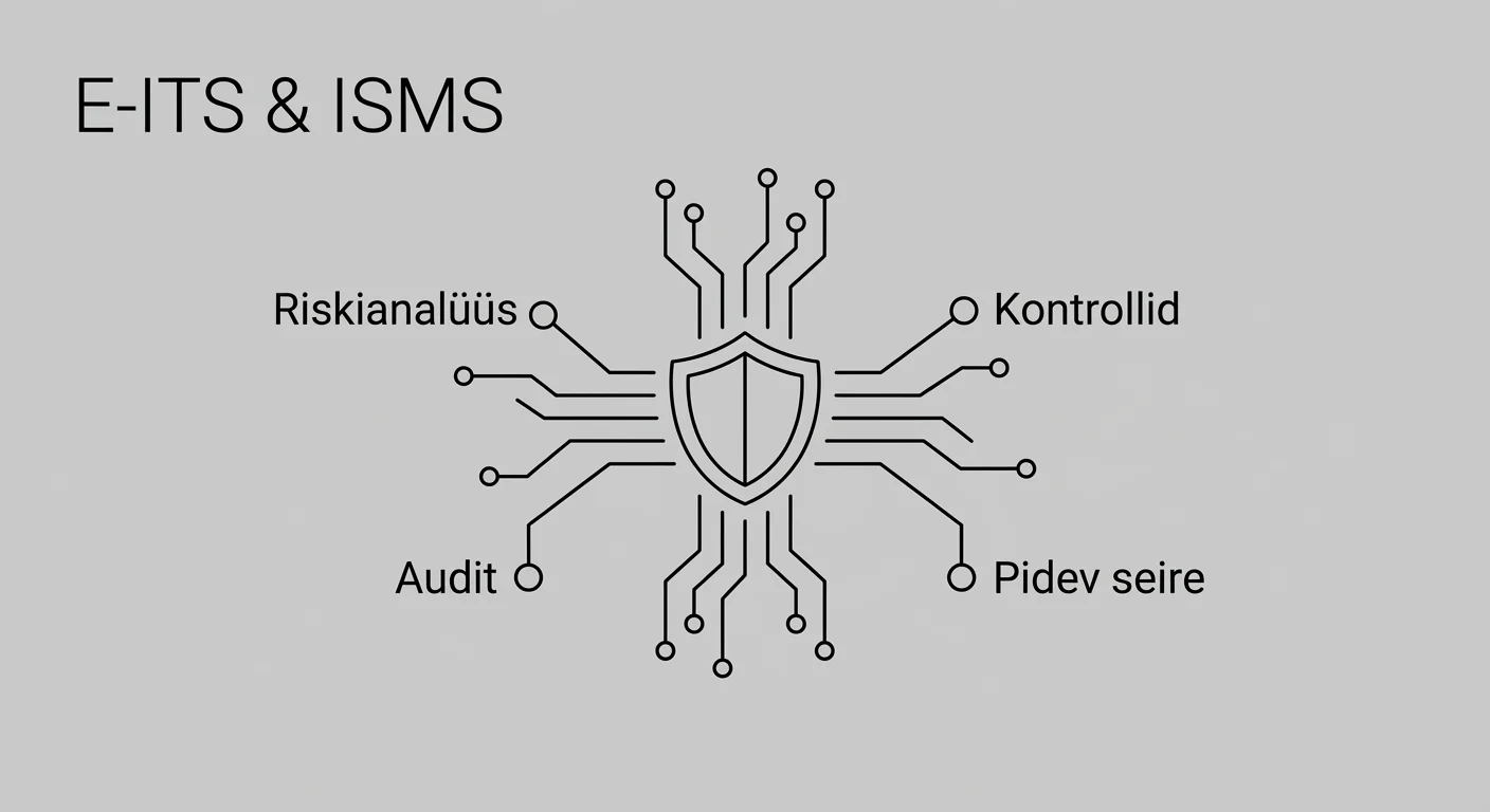E-ITS ja ISMS skeem