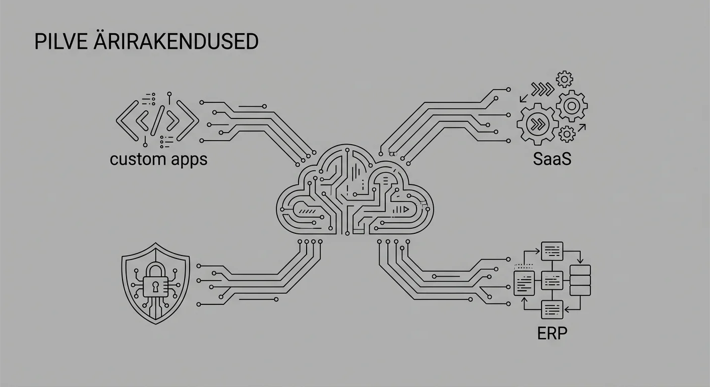 Pilve ärirakenduste skeem