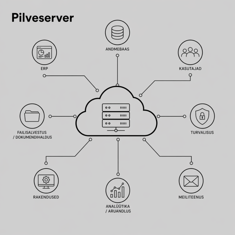 Pilveserver ettevõtte taristus