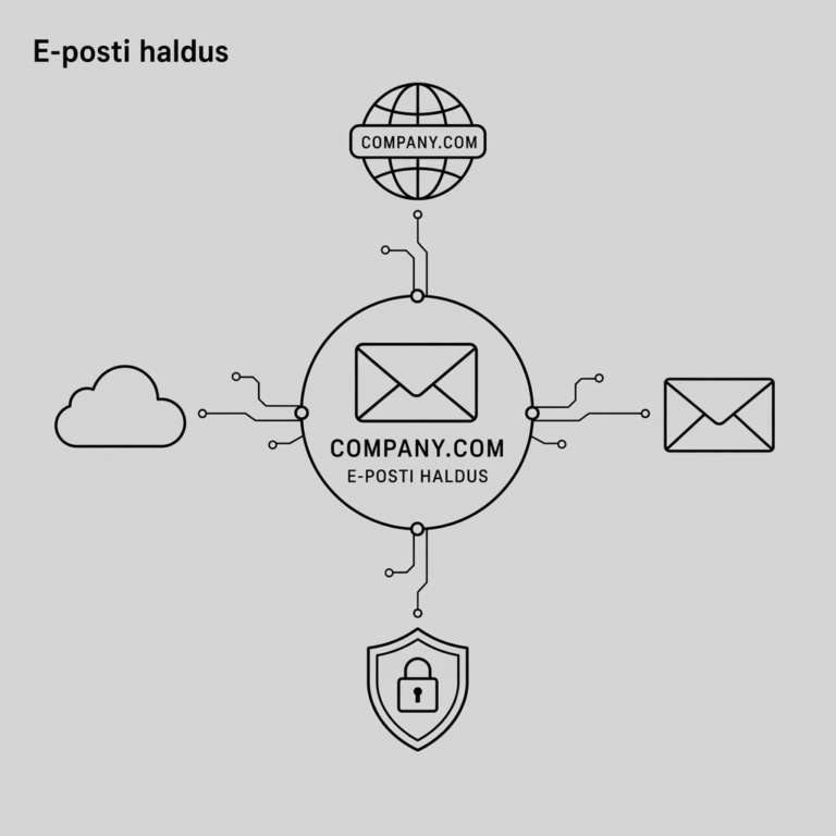 Firma e-posti skeem