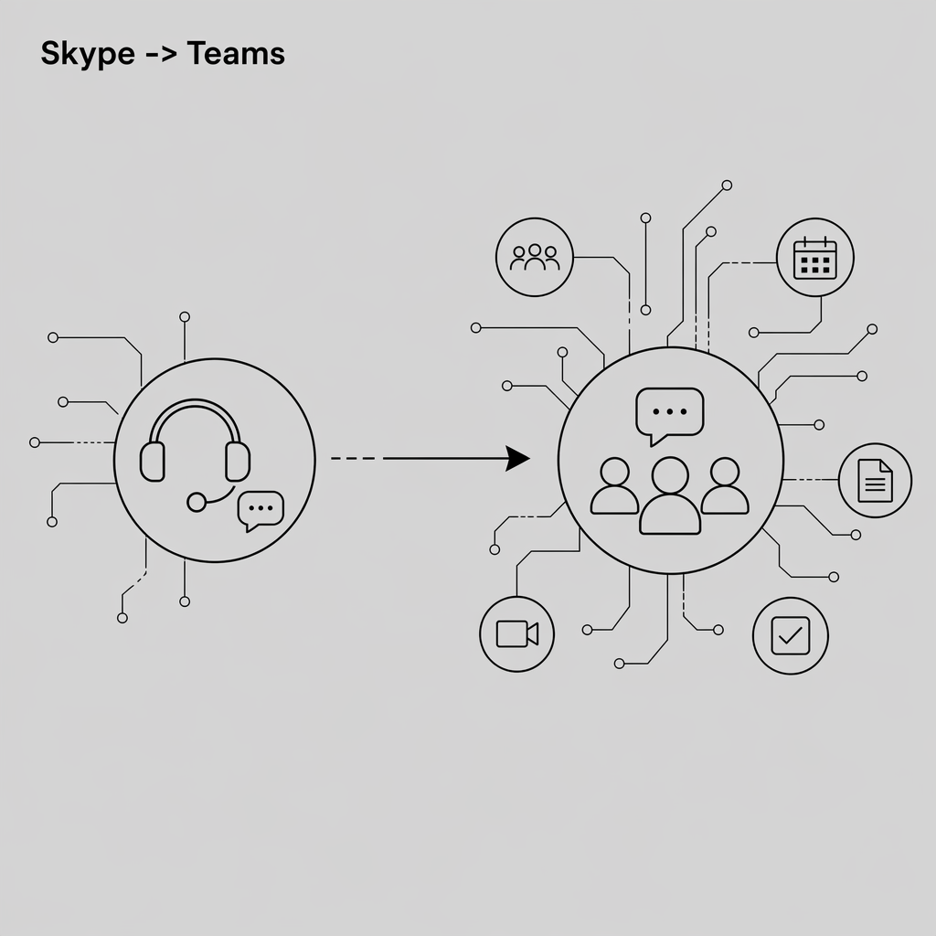 Skype’ilt Teamsile üleminek