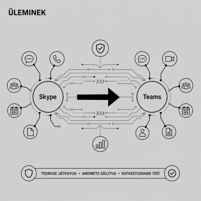 Skype Teamsi üleminek