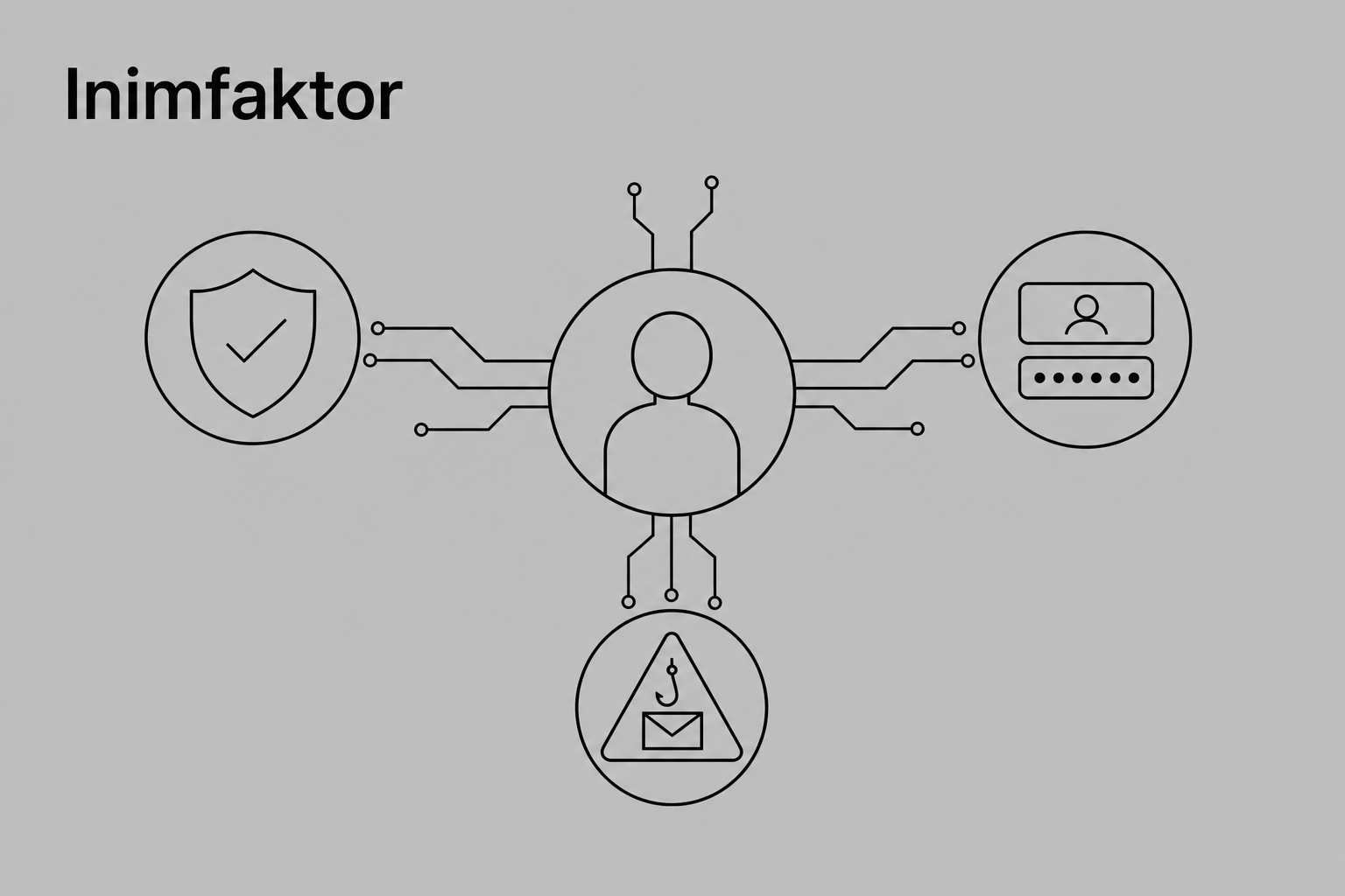 Inimfaktor küberkaitses