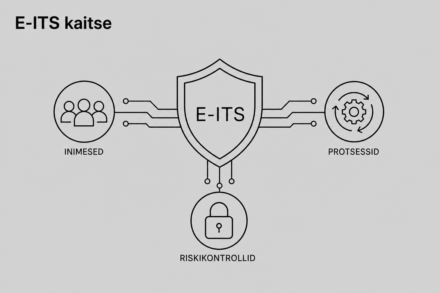 E-ITS kaitse raamistik