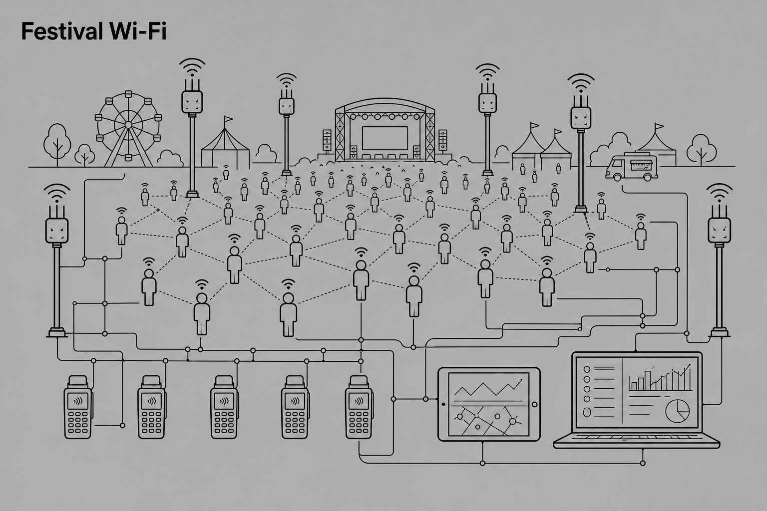 Festivali Wi-Fi taristu