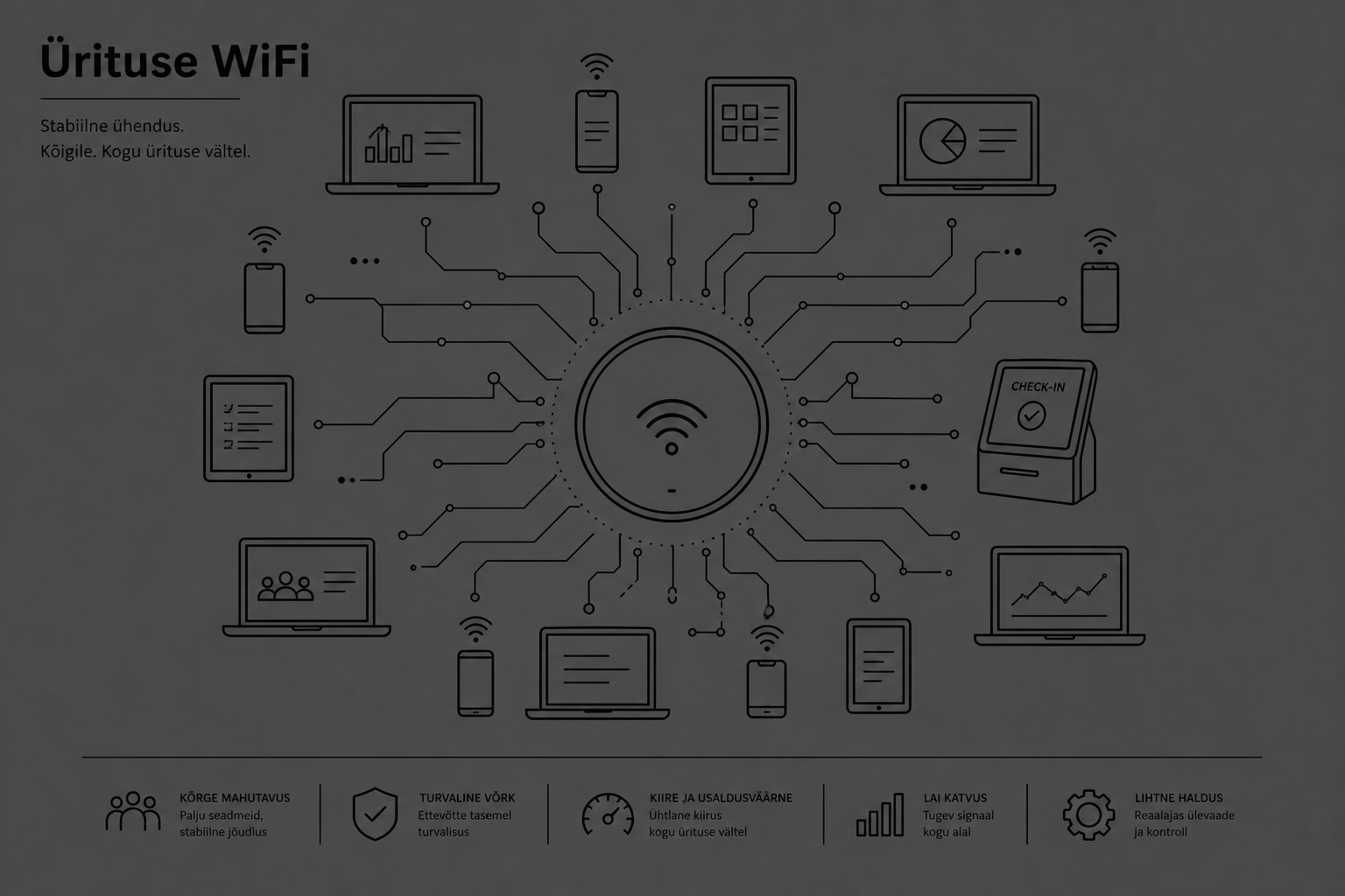 Ürituse WiFi võrk